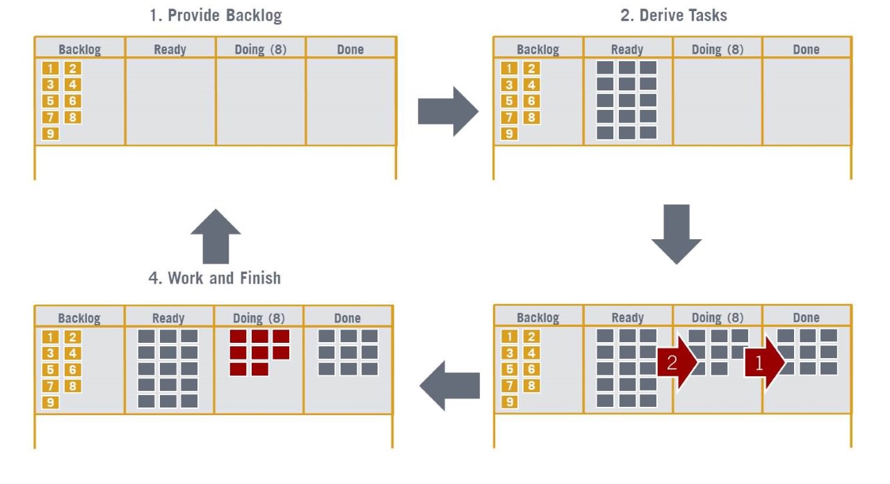 Kanban