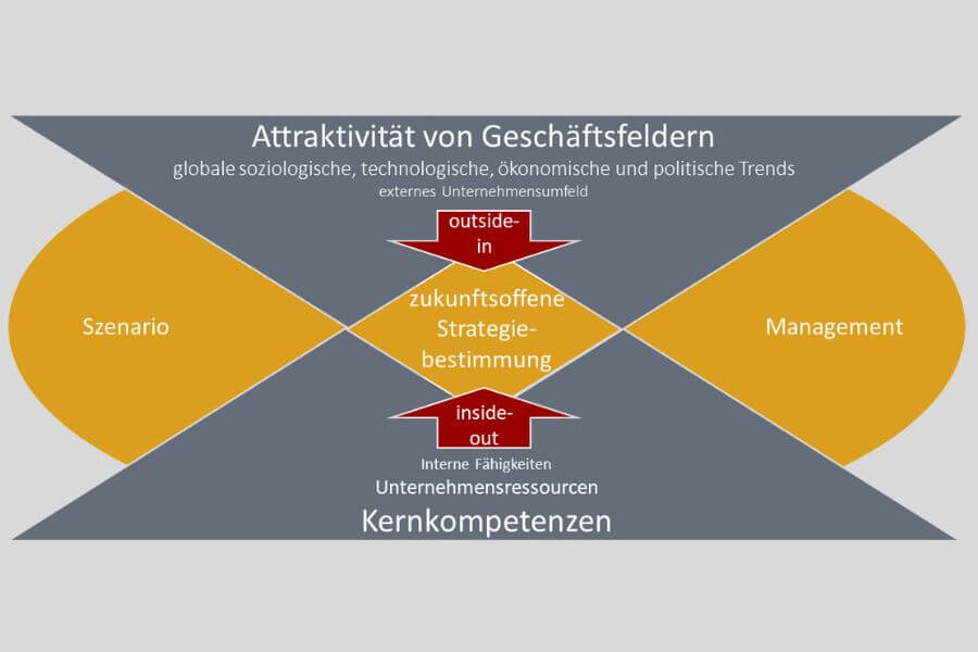 Bild Newsletter Strategische Anpassungsfähigkeit