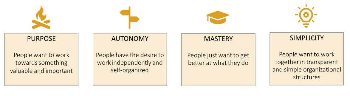 Needs of knowledge workers