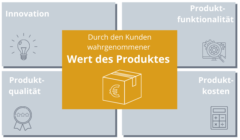 Treiber der Leistungssteigerung 