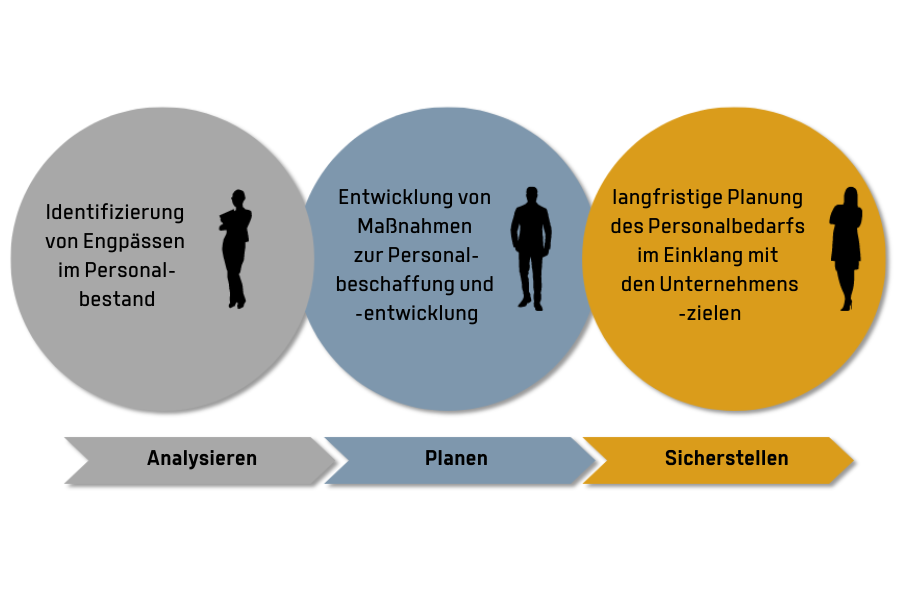 News Abb. 2 Fachkräfte 