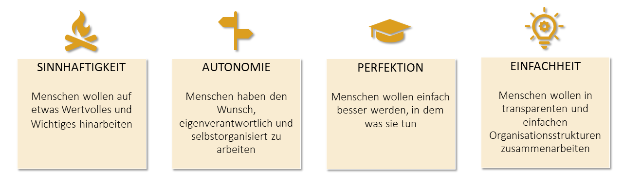 Bedürfnisse von Wissensarbeitern