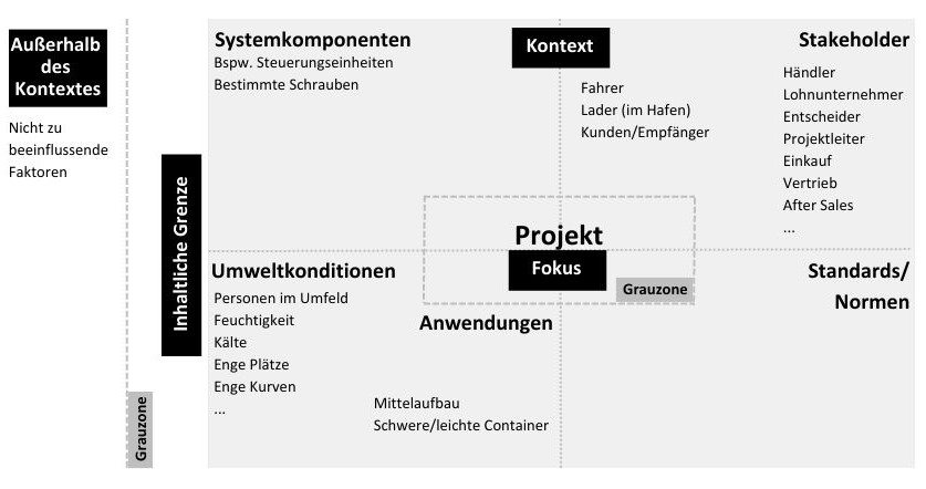 Bild 5 Anforderungsworkshop