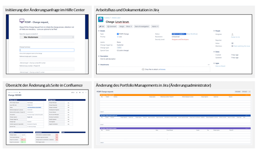 Bild Projektbericht Änderungsmanagement 5