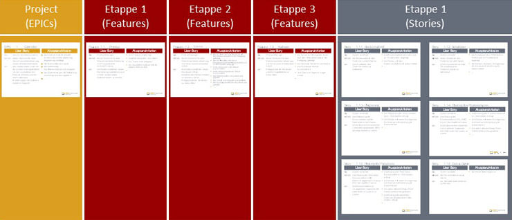 SDN 02/2019 - Beispiel einer zeitlichen Aufplanung eines EPIC