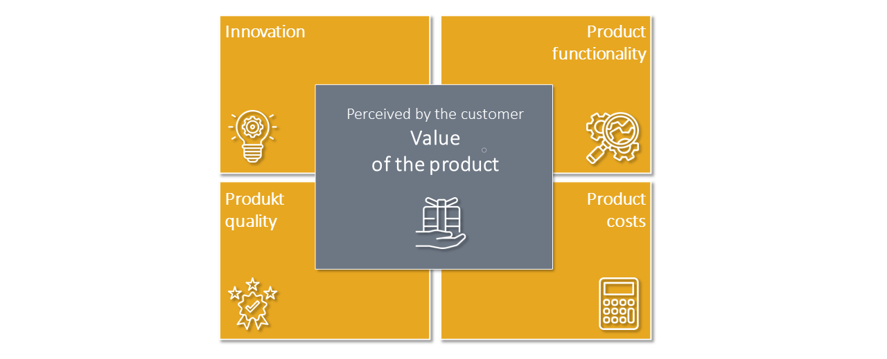 dimensions from which a customer perveives the value of a product