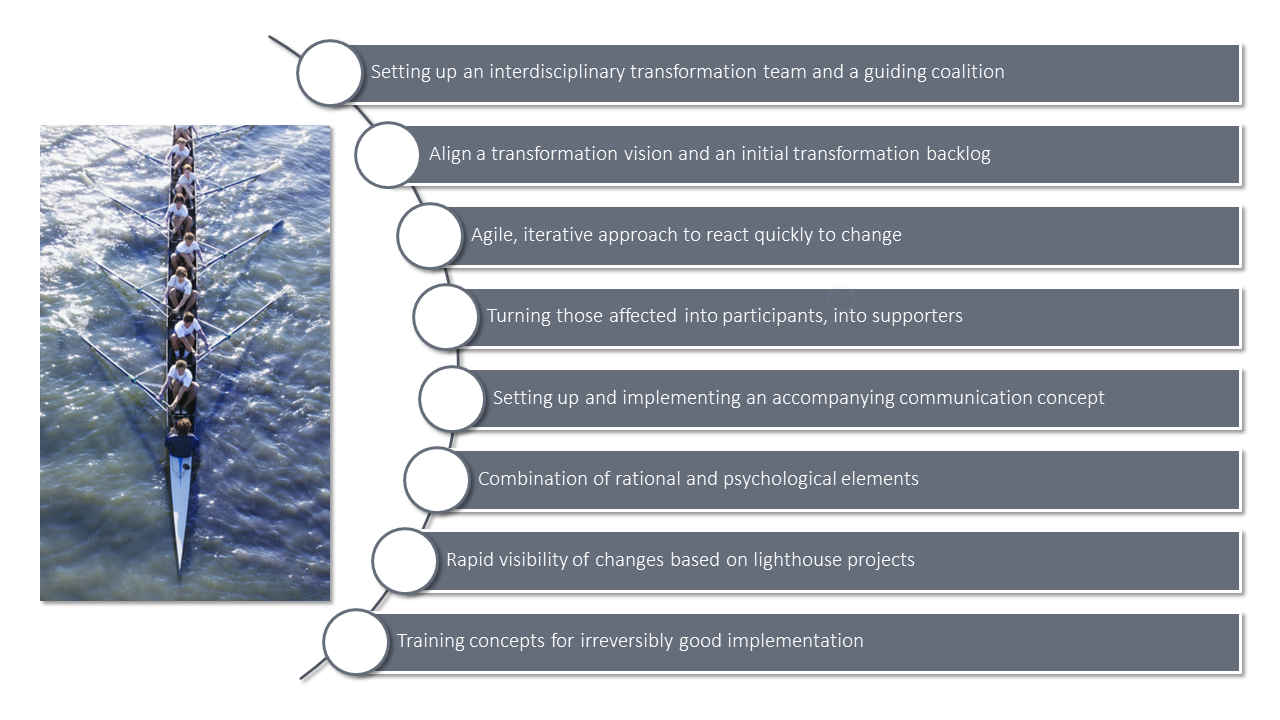 FIG. 1 Change management 