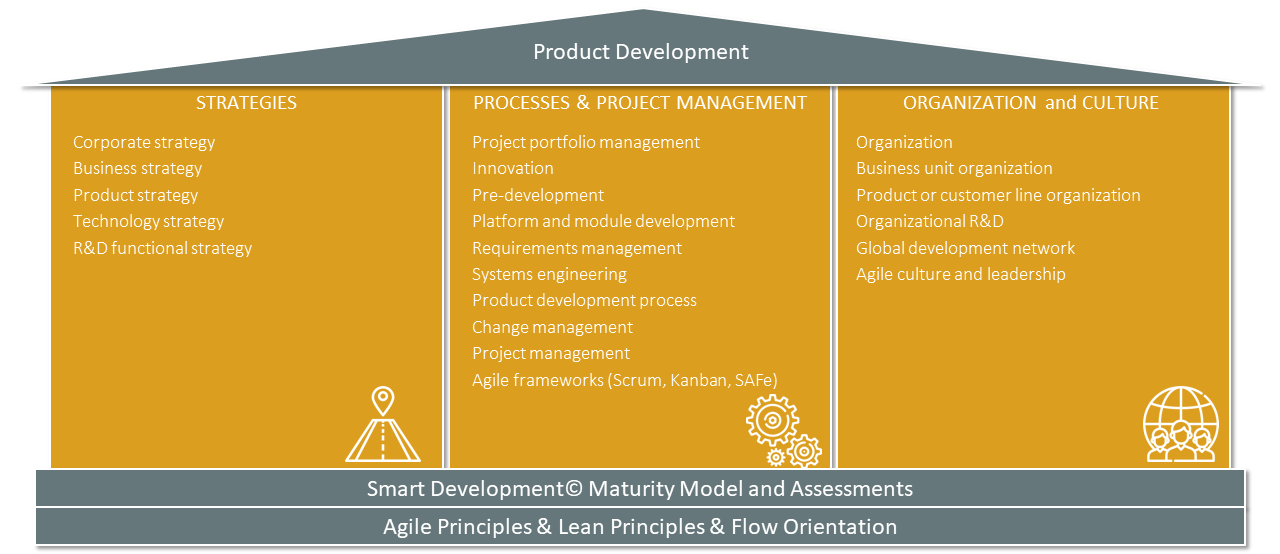 FIG. 1 Improve Performance