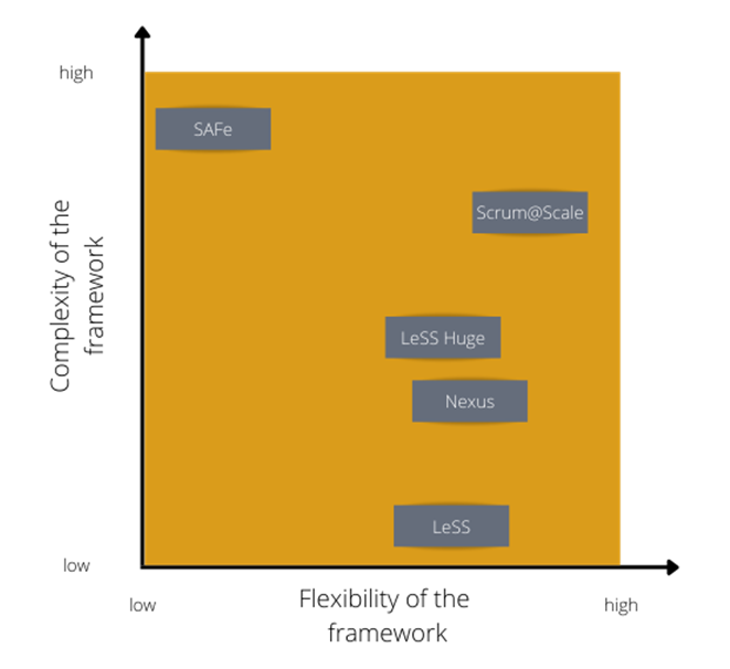 FIG. 1 Scaling 