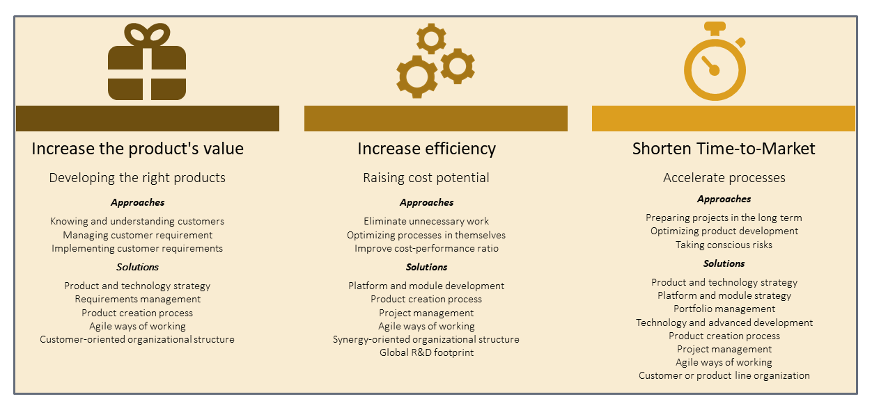 Each company has very individual and specific objectives. We deliver.