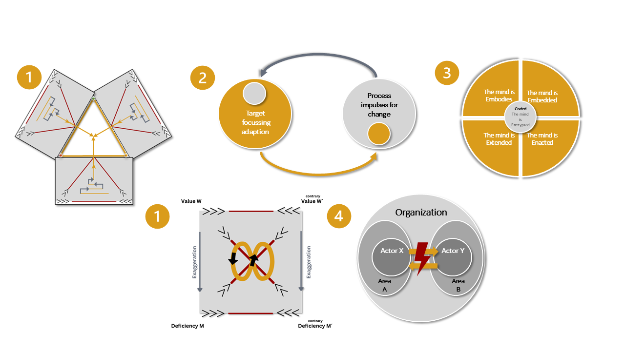 FIG. 1 new Intervention