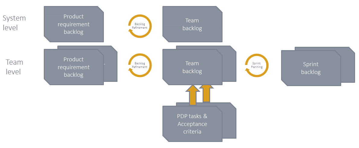 FIG 1. PEP in the backlog