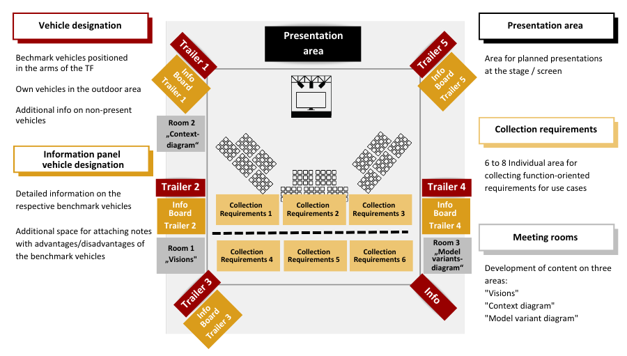 FIG 2 requirements workshop