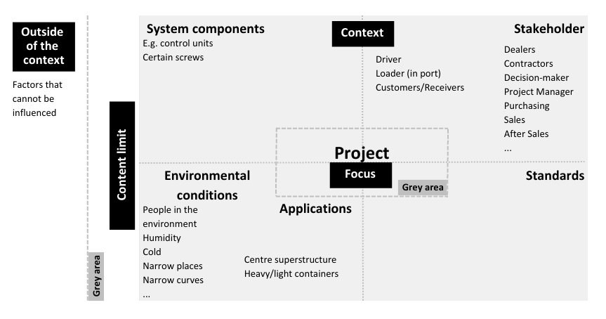 FIG 3 requirements workshop