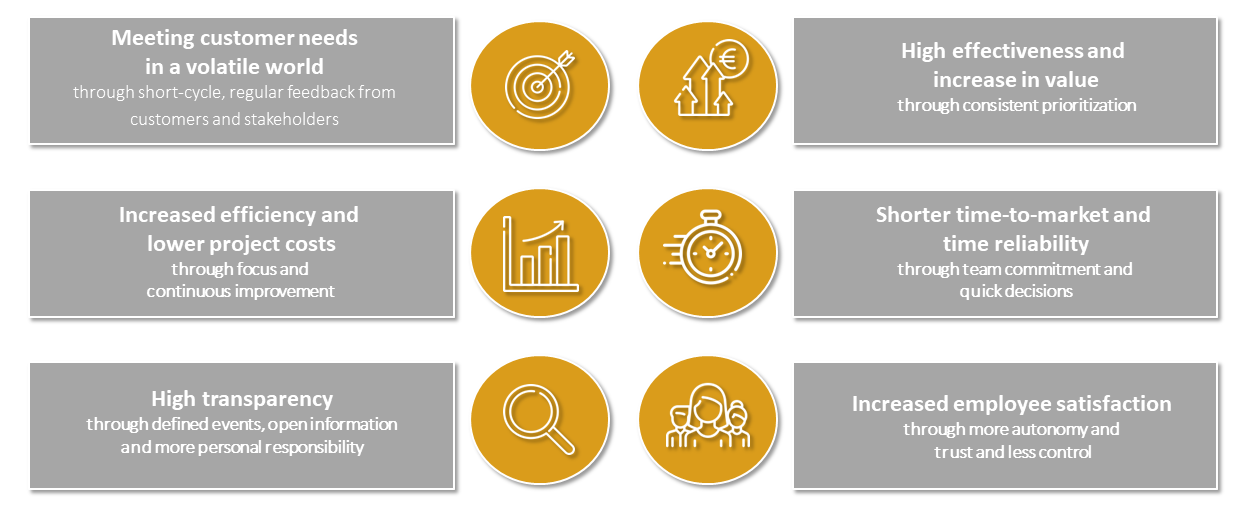 The reasons for the superiority of agile product development 