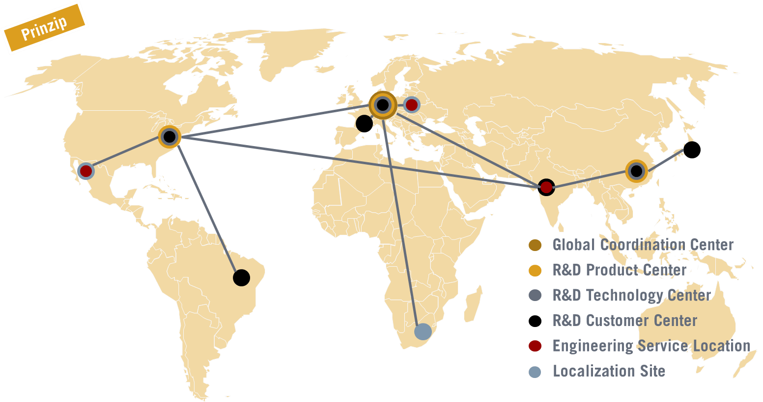 Globales Entwicklungsnetzwerk