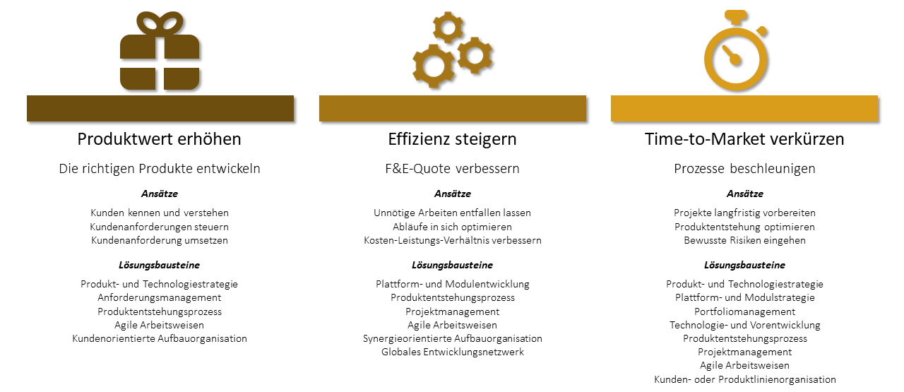 Jedes Unternehmen hat ganz individuelle und spezifische Zielsetzungen