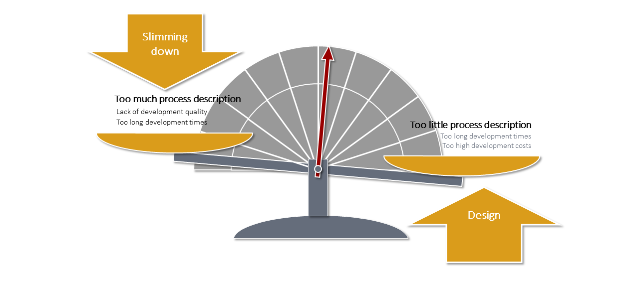 In practise, we encounter two different starting situations with resulting different goals for optimizing the PDP. 