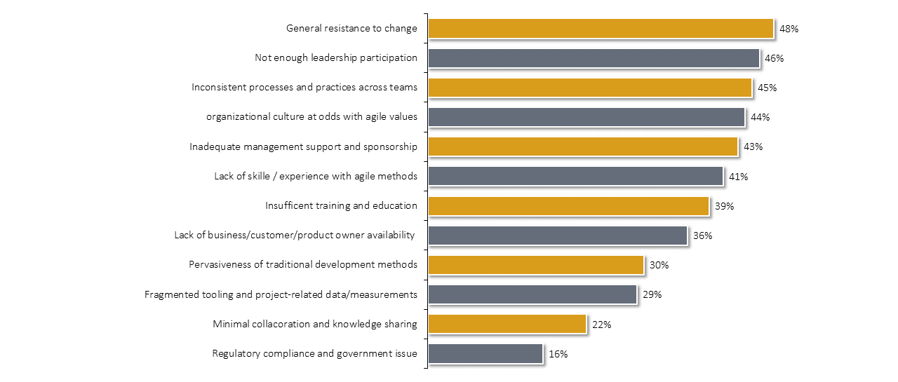 14th State of Agility Report 2019