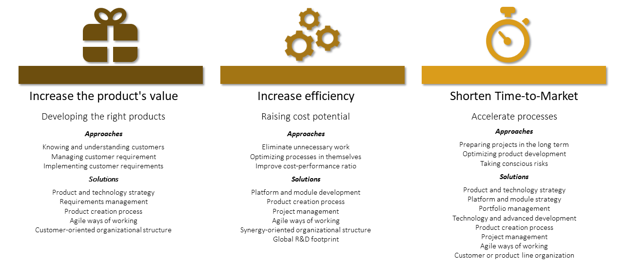 Each company has very individual and specific objectives. We deliver.