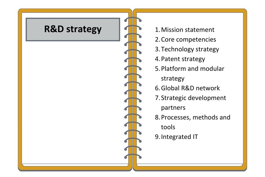 R&D strategy Fig. 1