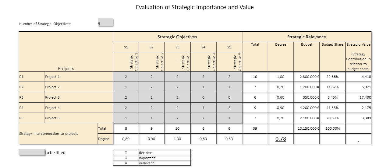 Referenz Projekt-Portfoliomanagement Abb. 2