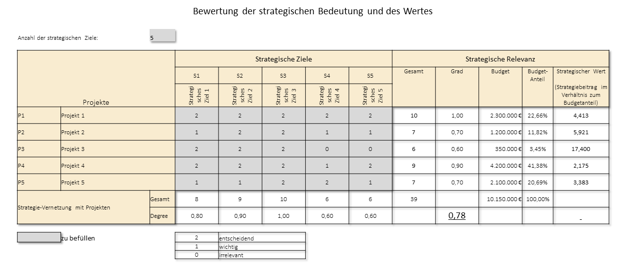 Referenz Projekt-Portfoliomanagement Abb. 2
