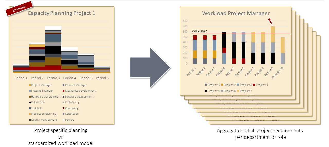 Referenz Projekt-Portfoliomanagement FIG. 4