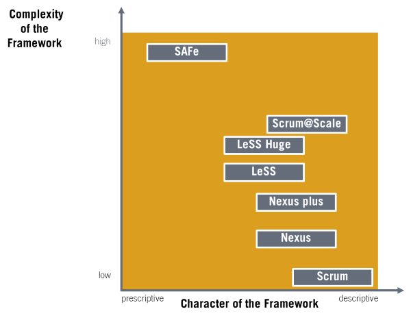 Frameworks