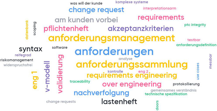 SDN 04/2019 - Wissen, was Kunden wollen: Warum Anforderungsmanagement so wichtig ist