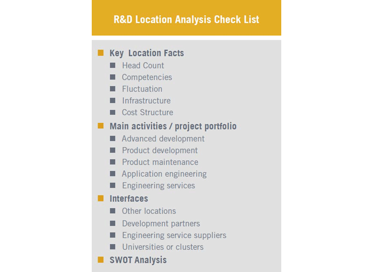 R&amp;D Location Analysis Check List