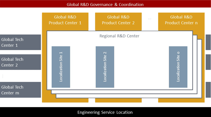 Schematische Darstellung des Rollenmodells eines OEM