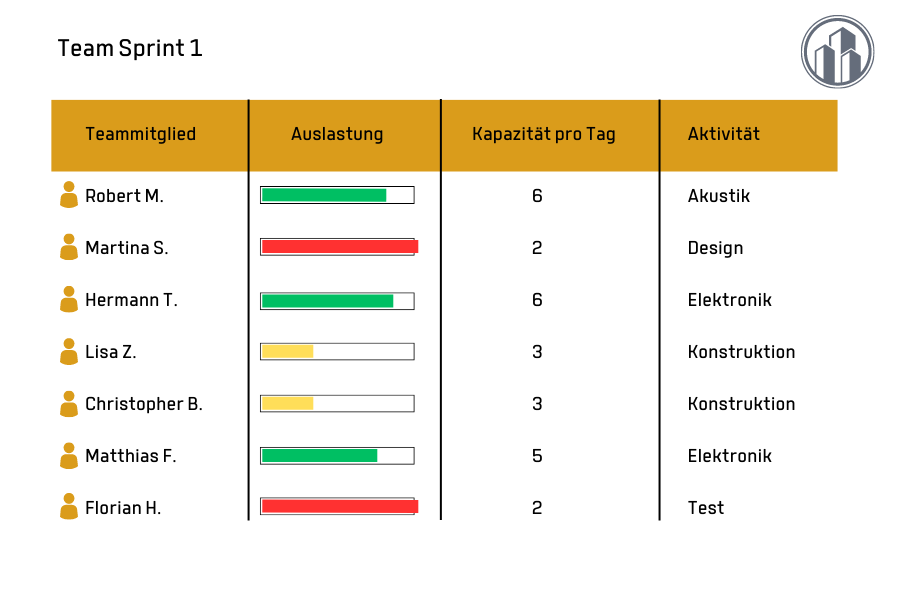 WIKI Working Agreement Abb. 1